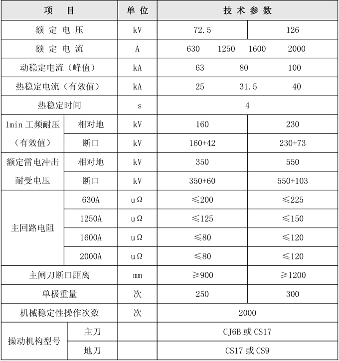 項(xiàng) 目.jpg